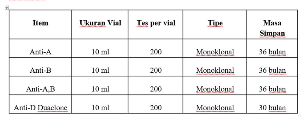 Blood grouping Reagents blood grouping reagents tabel