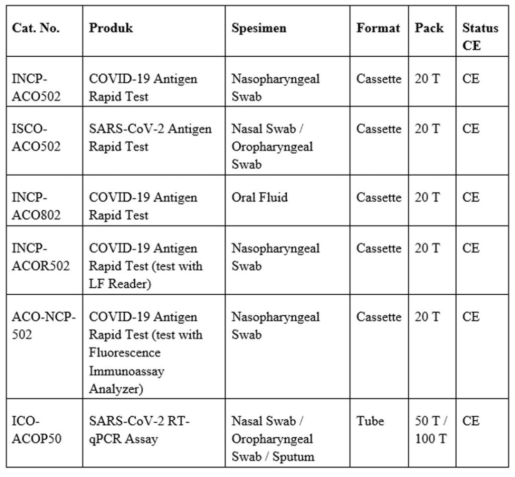 COVID-19 Rapid Tests covid 19 rapid tests
