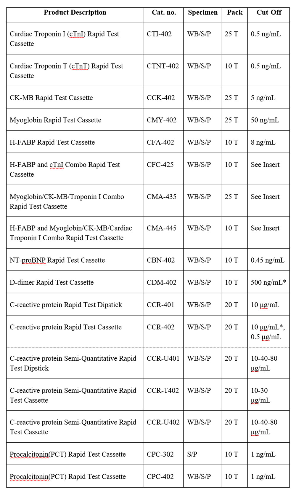 Cardiac Markers Rapid Tests cardiac markers rapid tests