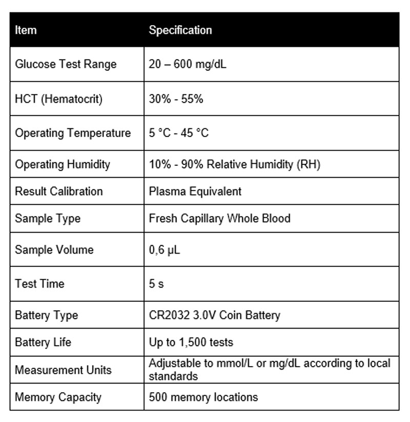 acro diabepro table