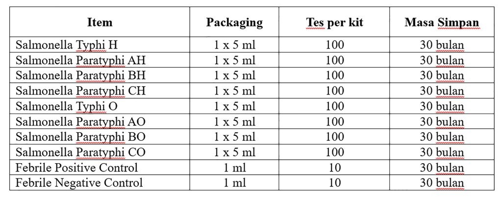 Febrile Antigen febrile antigen table