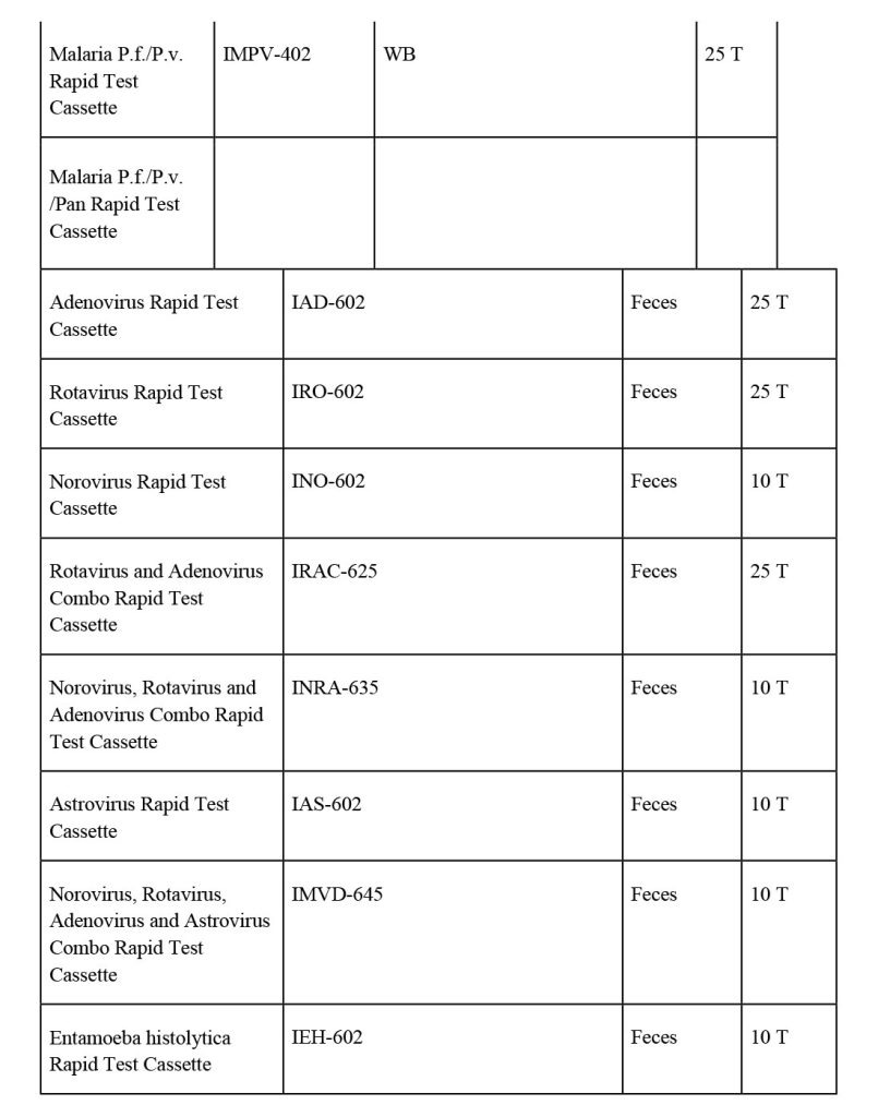 infectious disease rapid tests