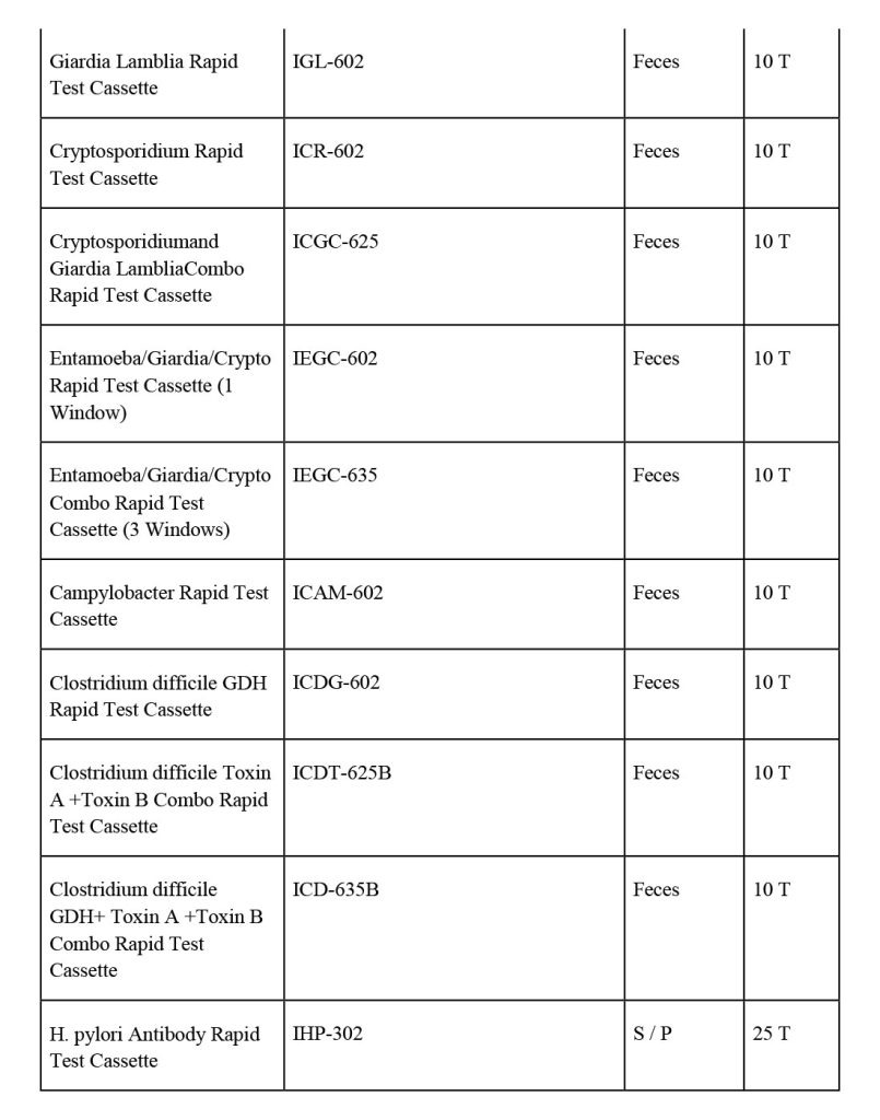 infectious disease rapid tests