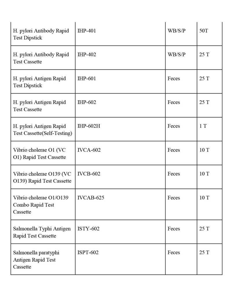 infectious disease rapid tests