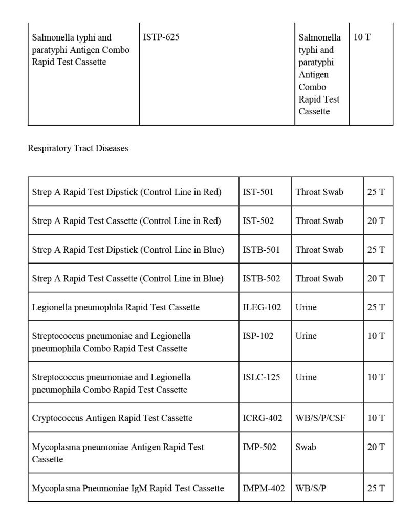 infectious disease rapid tests