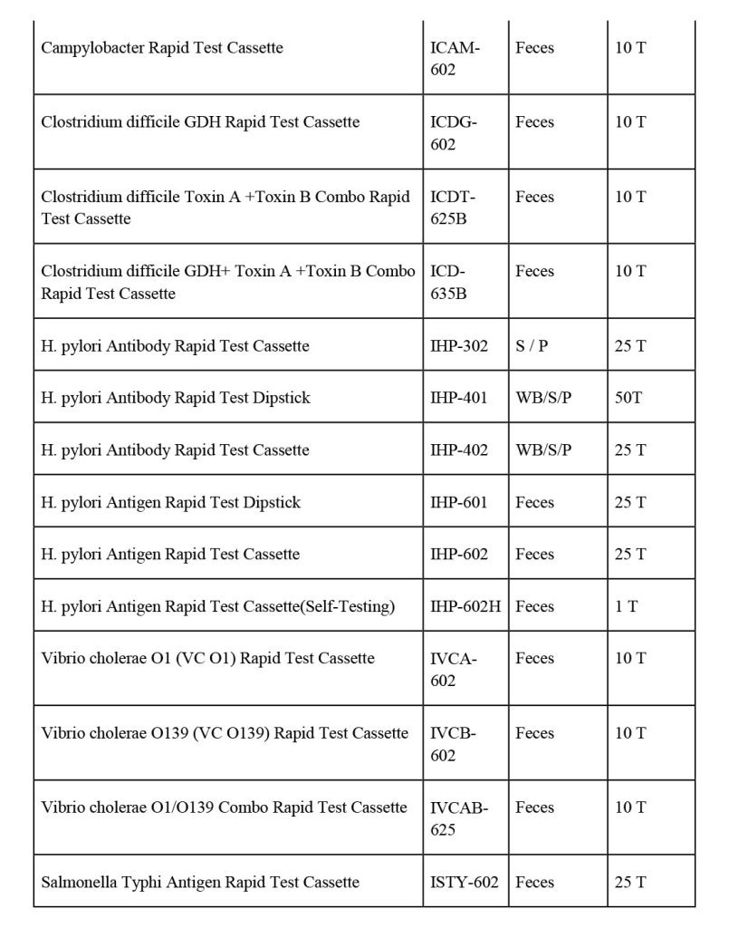 infectious disease rapid tests