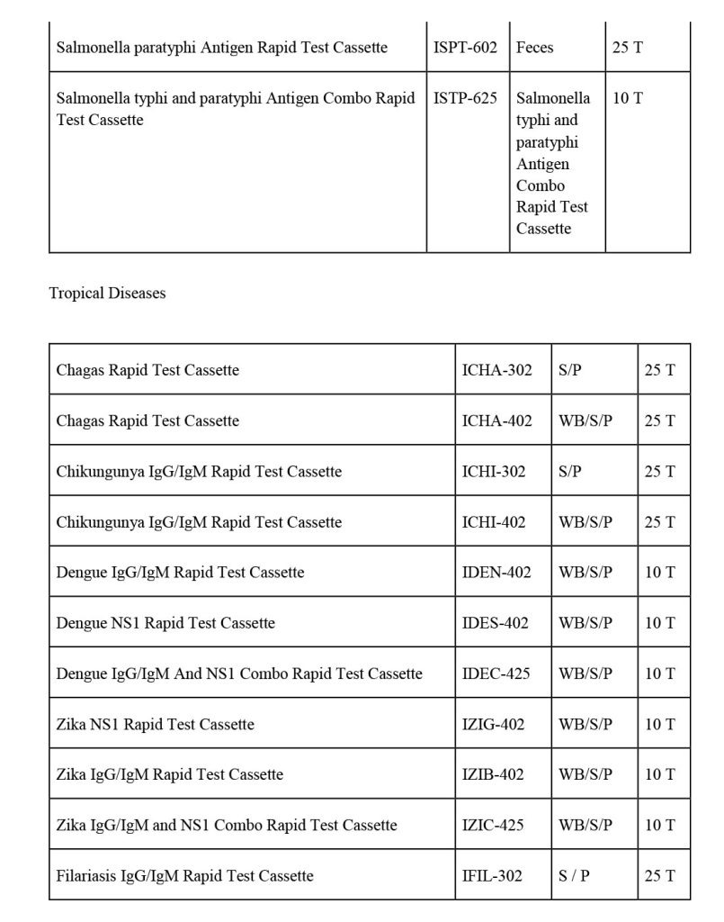 infectious disease rapid tests