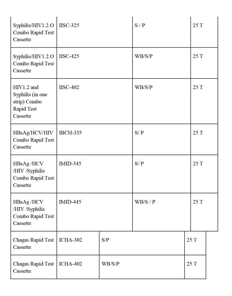 infectious disease rapid tests