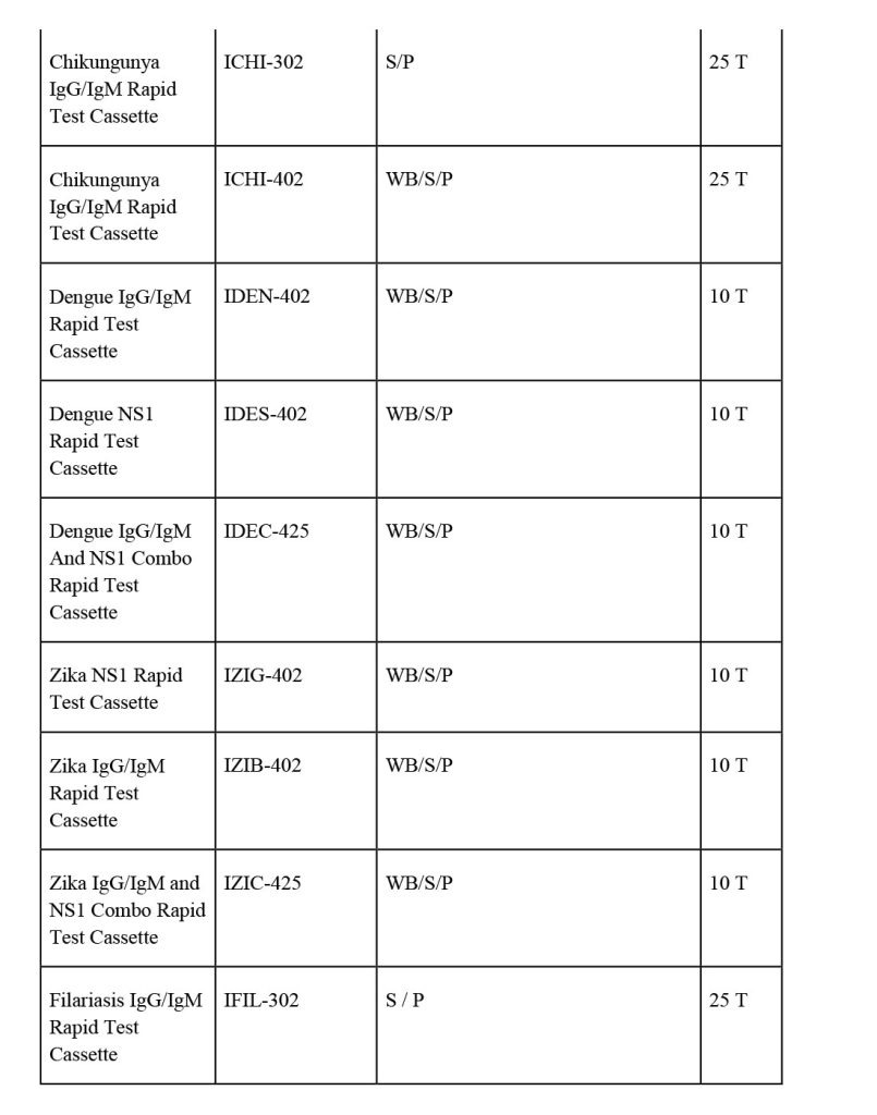 infectious disease rapid tests