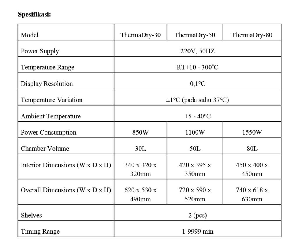 thermadry drying ovens