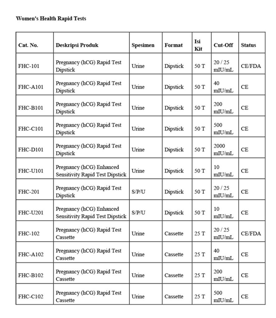 Women S Health Rapid Tests 1 887x1024