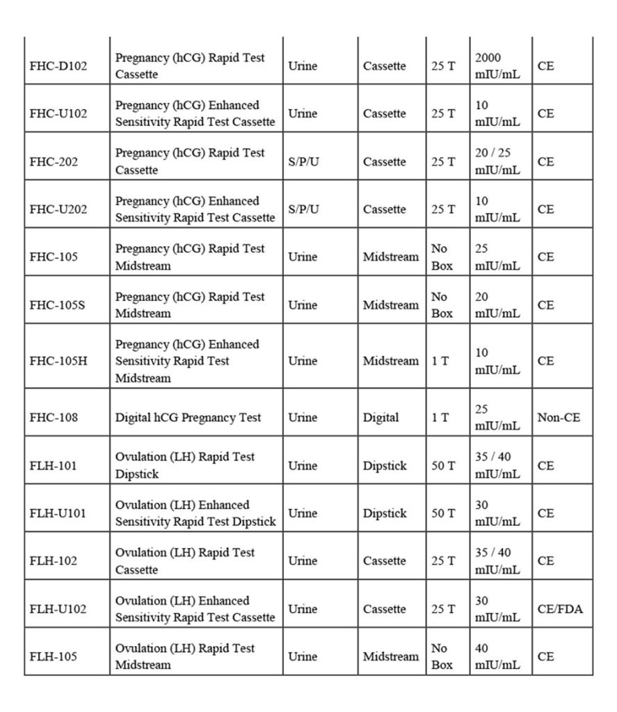 Women S Health Rapid Tests 2 887x1024