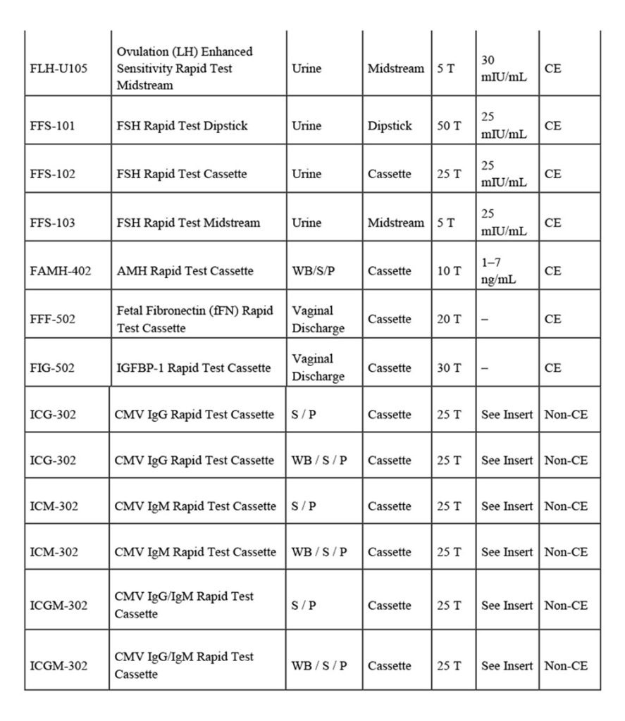 Women S Health Rapid Tests 3 887x1024