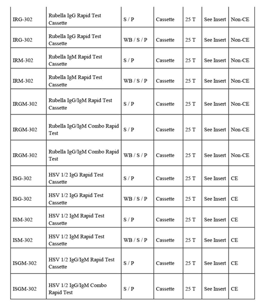 Women S Health Rapid Tests 4 887x1024
