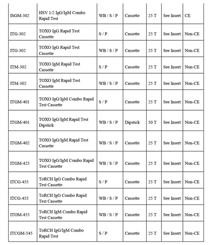 Women S Health Rapid Tests 5 887x1024