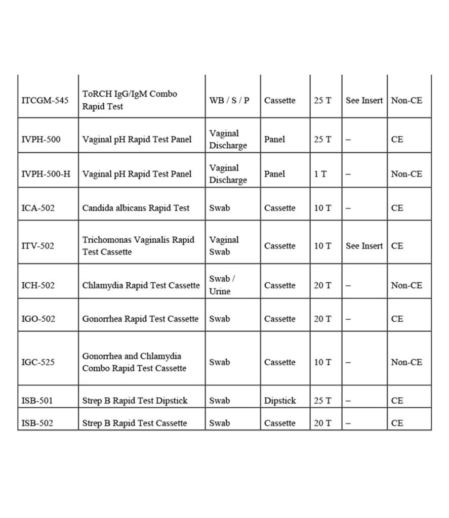 Women S Health Rapid Tests 6 887x1024